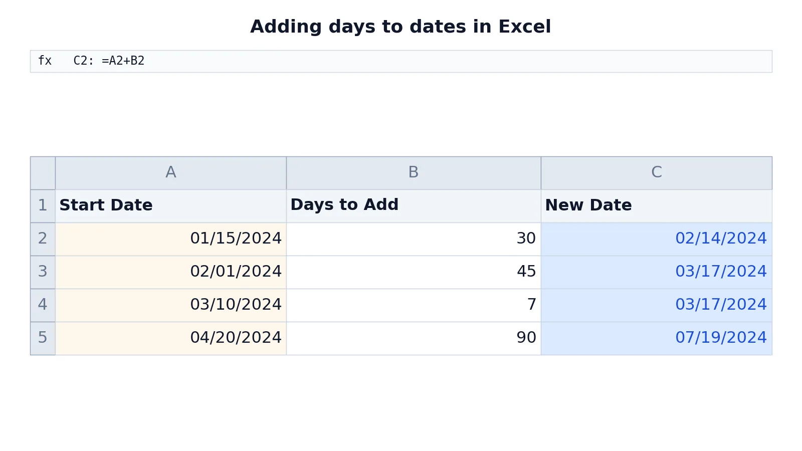 How to Add Days to a Date in Excel (Step by Step)