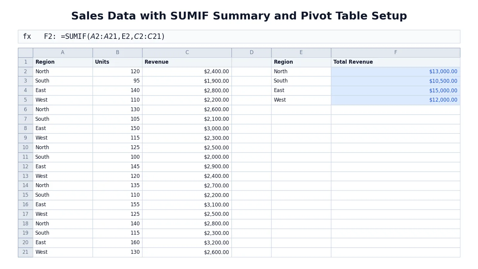 How to Analyse Data in Excel: Step by Step