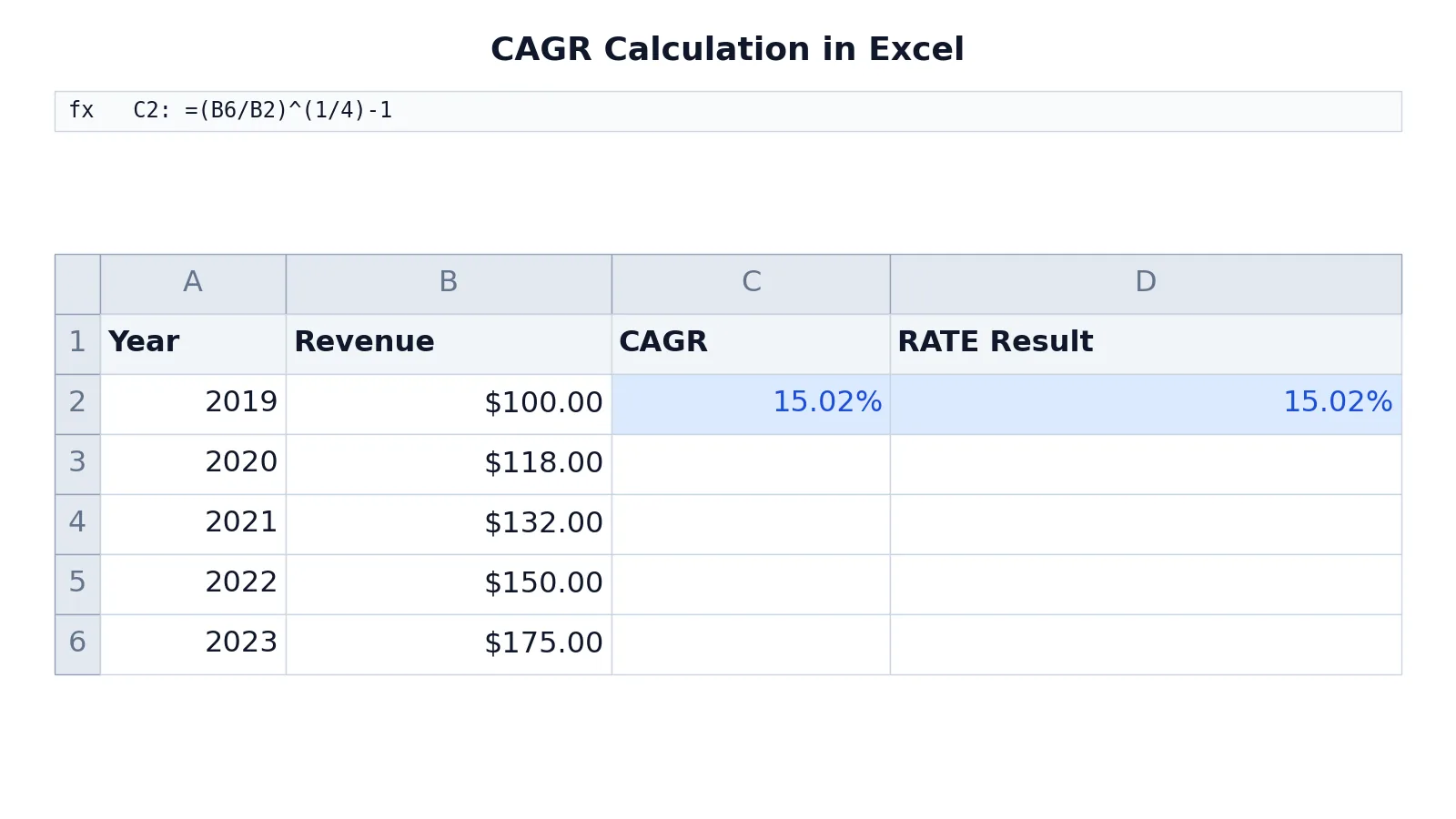 CAGR Formula in Excel: How to Calculate Annualized Growth