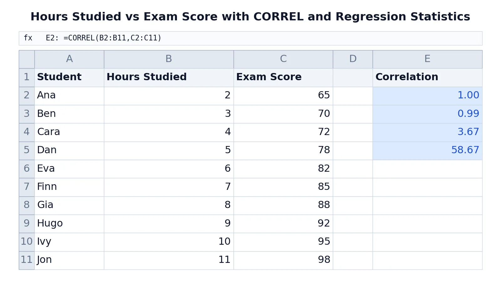 How to Calculate Correlation Coefficient in Excel (Step by Step)