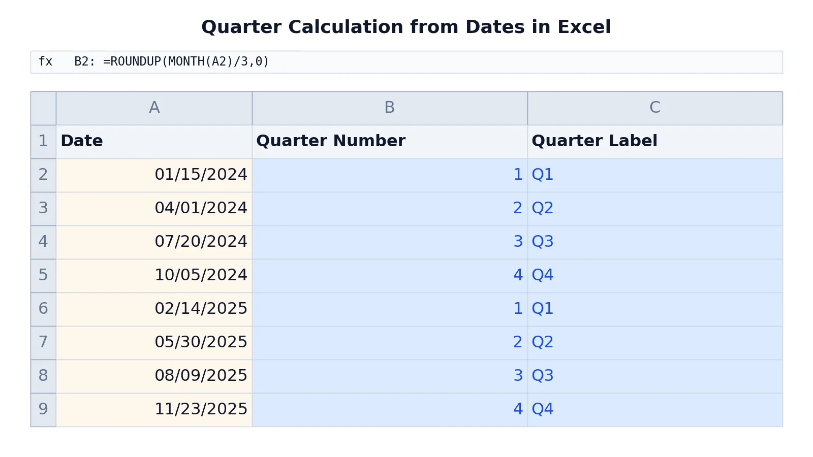 How to Calculate Quarter of Year in Excel (Step by Step)