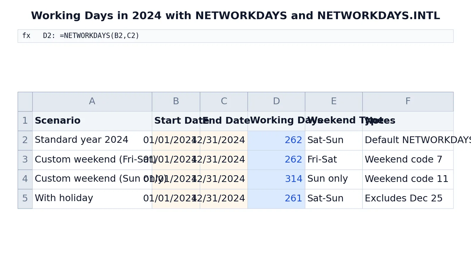How to Calculate Working Days in a Year in Excel (NETWORKDAYS)