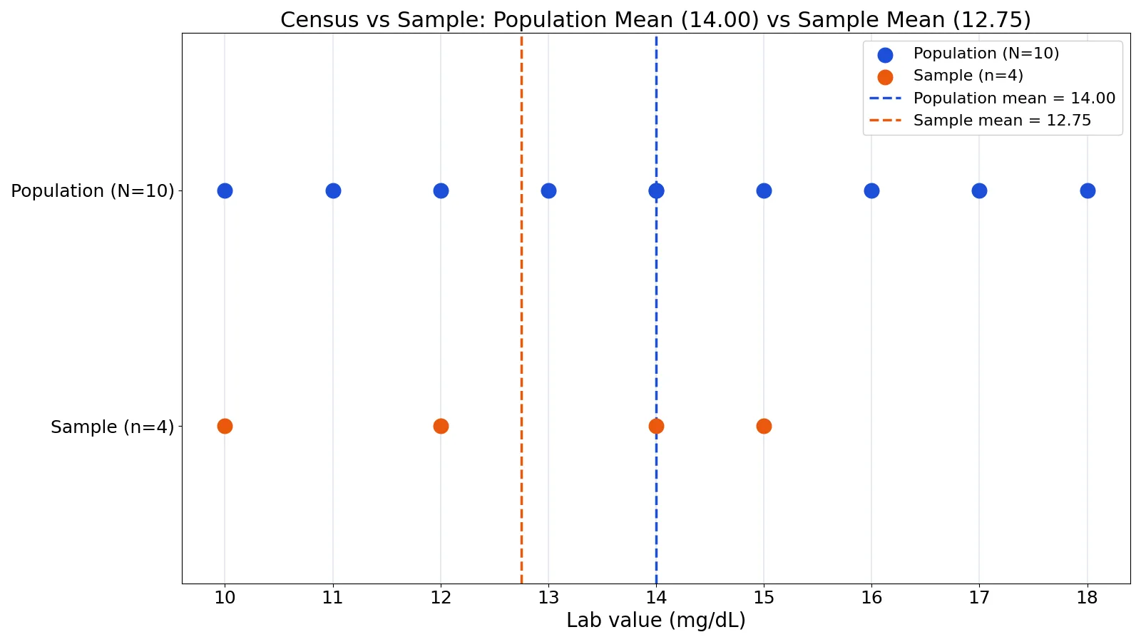 Census Definition: Meaning, Types and Examples