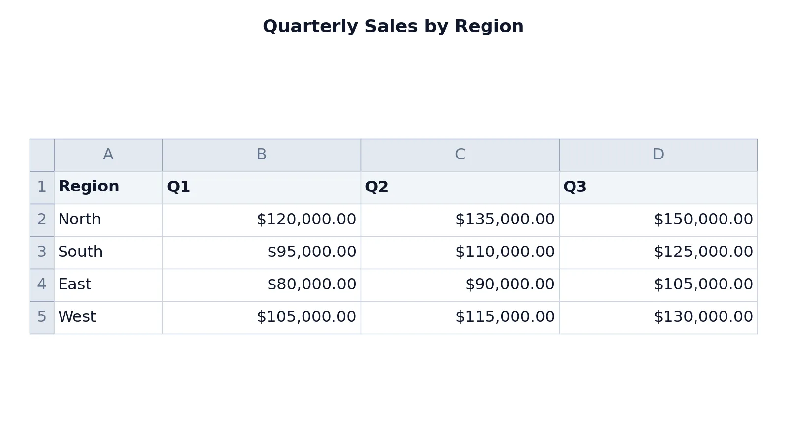 How to Make a Clustered Bar Chart in Excel (Step by Step)