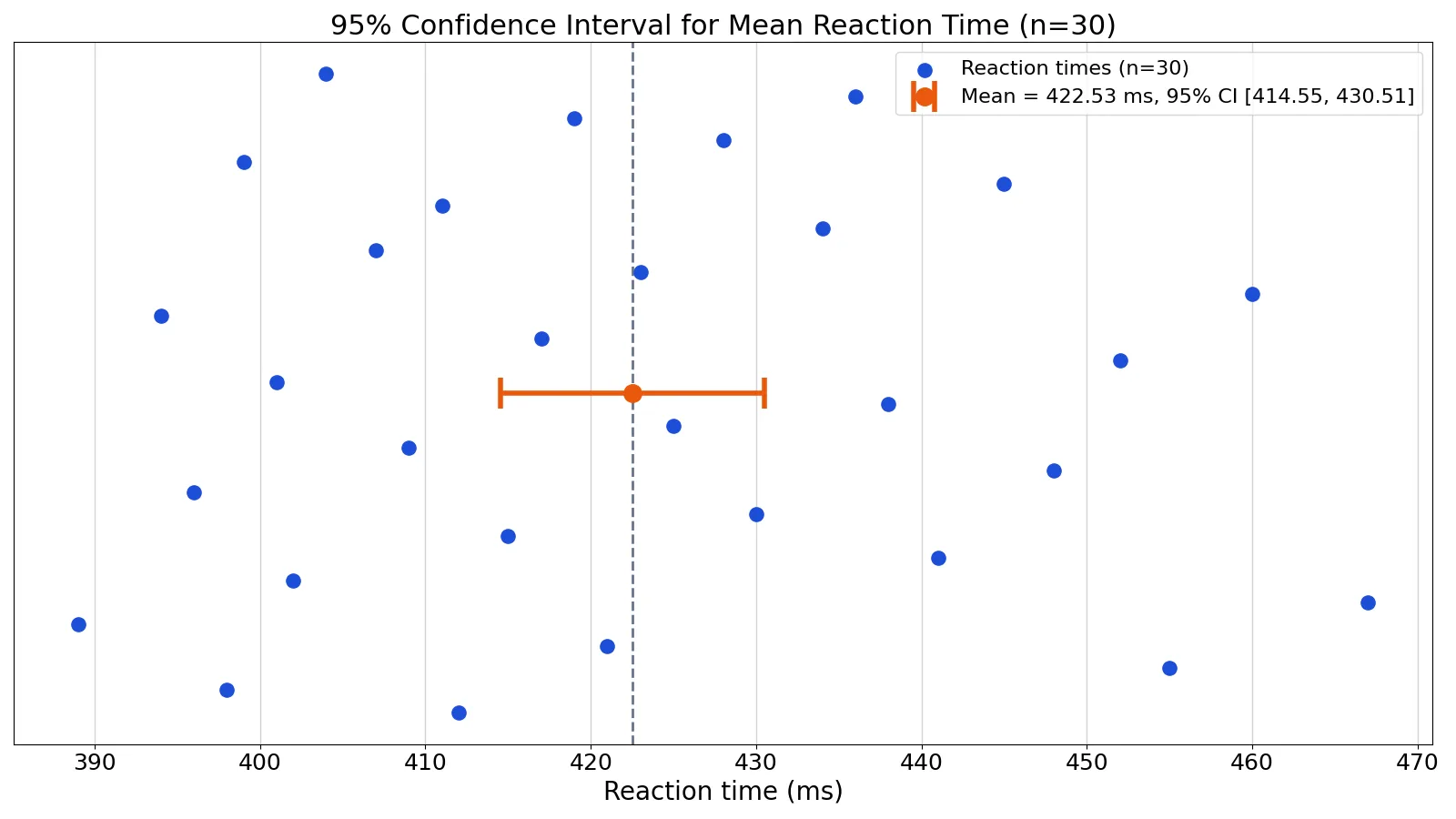 What Is a Confidence Interval? Formula and Examples