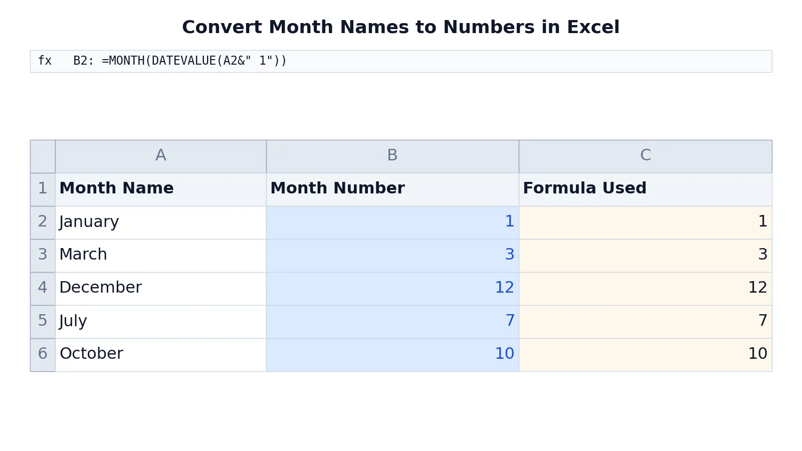How to Convert Month to Number in Excel (Step by Step)
