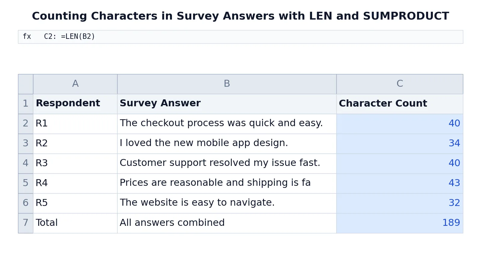 How to Count Characters in Excel (LEN and LENB)
