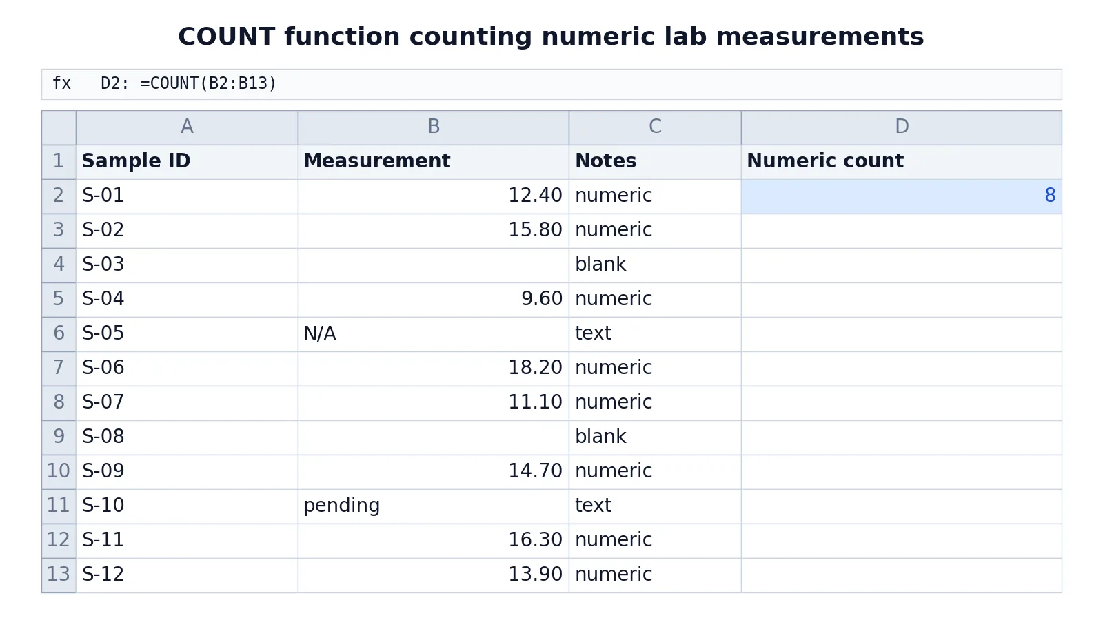 COUNT Function in Excel: Syntax, Examples and Tips