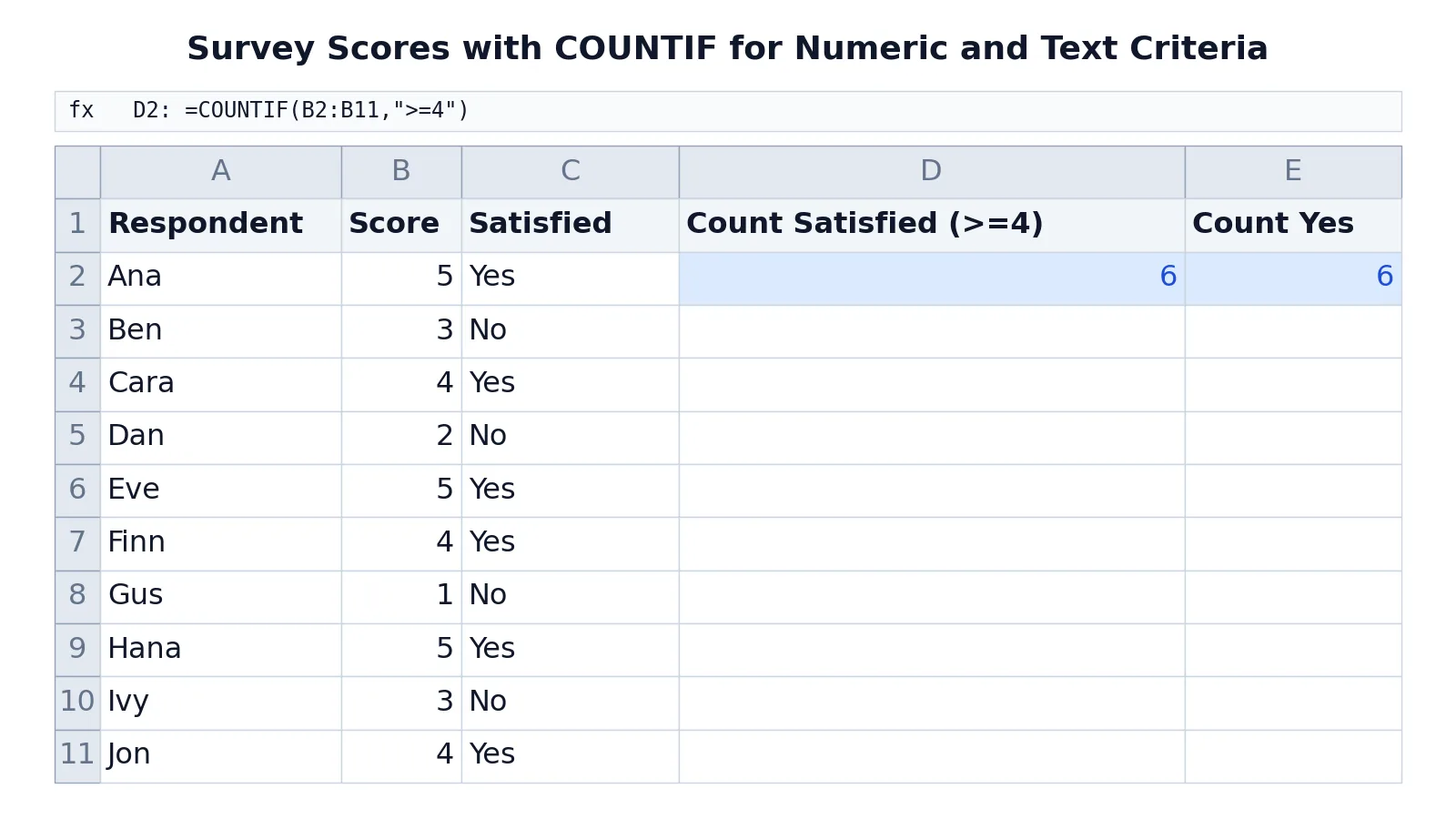 COUNTIF Function in Excel: Syntax and Examples