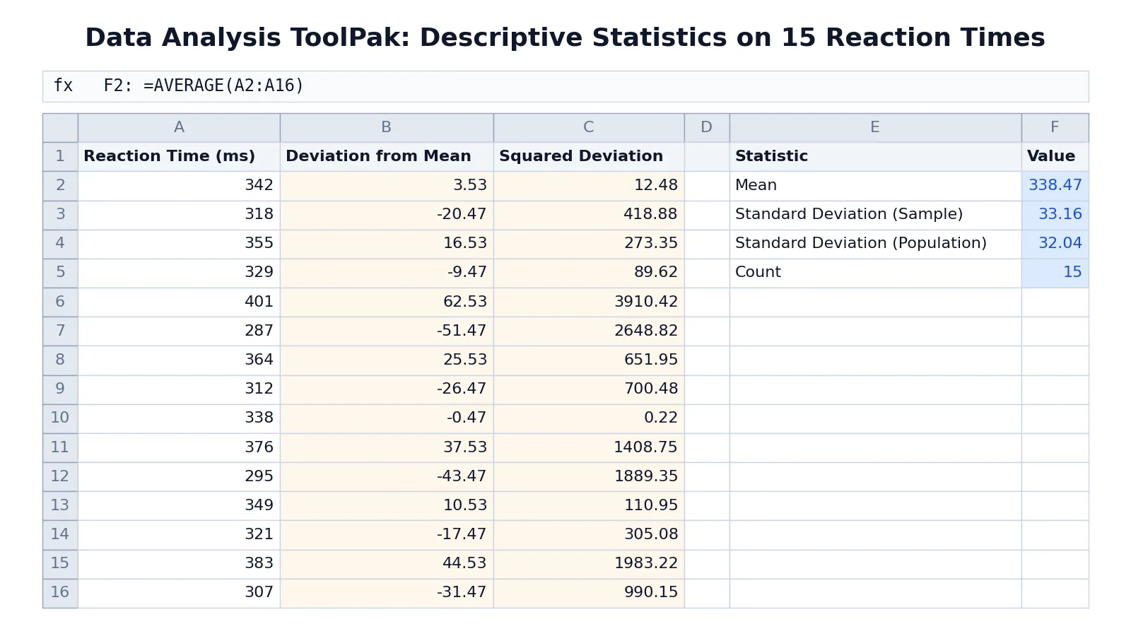 How to Get Data Analysis ToolPak in Excel (Step by Step)