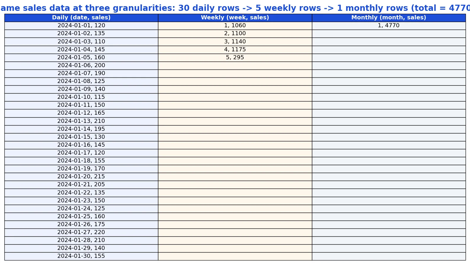 What Is Data Granularity? Definition and Examples