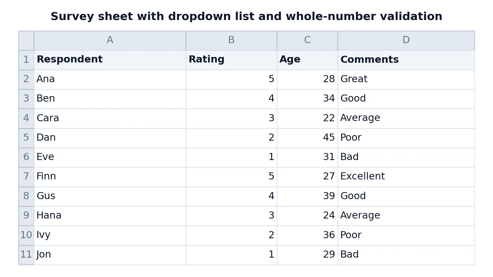 Data Validation in Excel: How to Add Dropdown Lists and Rules