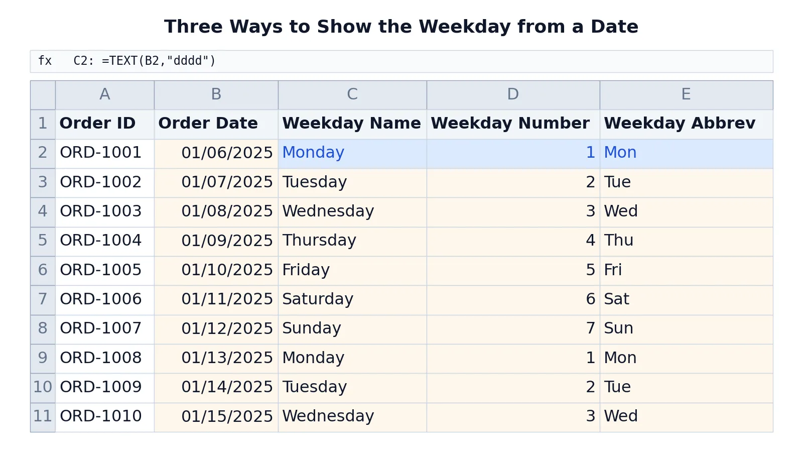 Day of the Week Formula in Excel: TEXT, WEEKDAY and CHOOSE