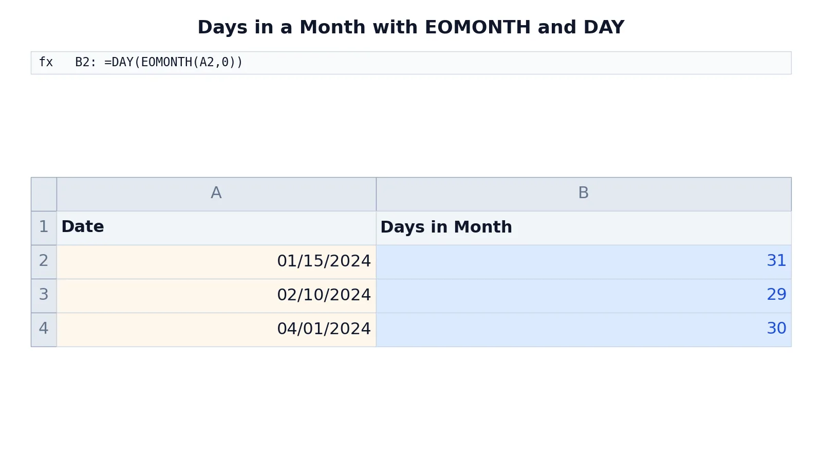 How to Get the Number of Days in a Month in Excel