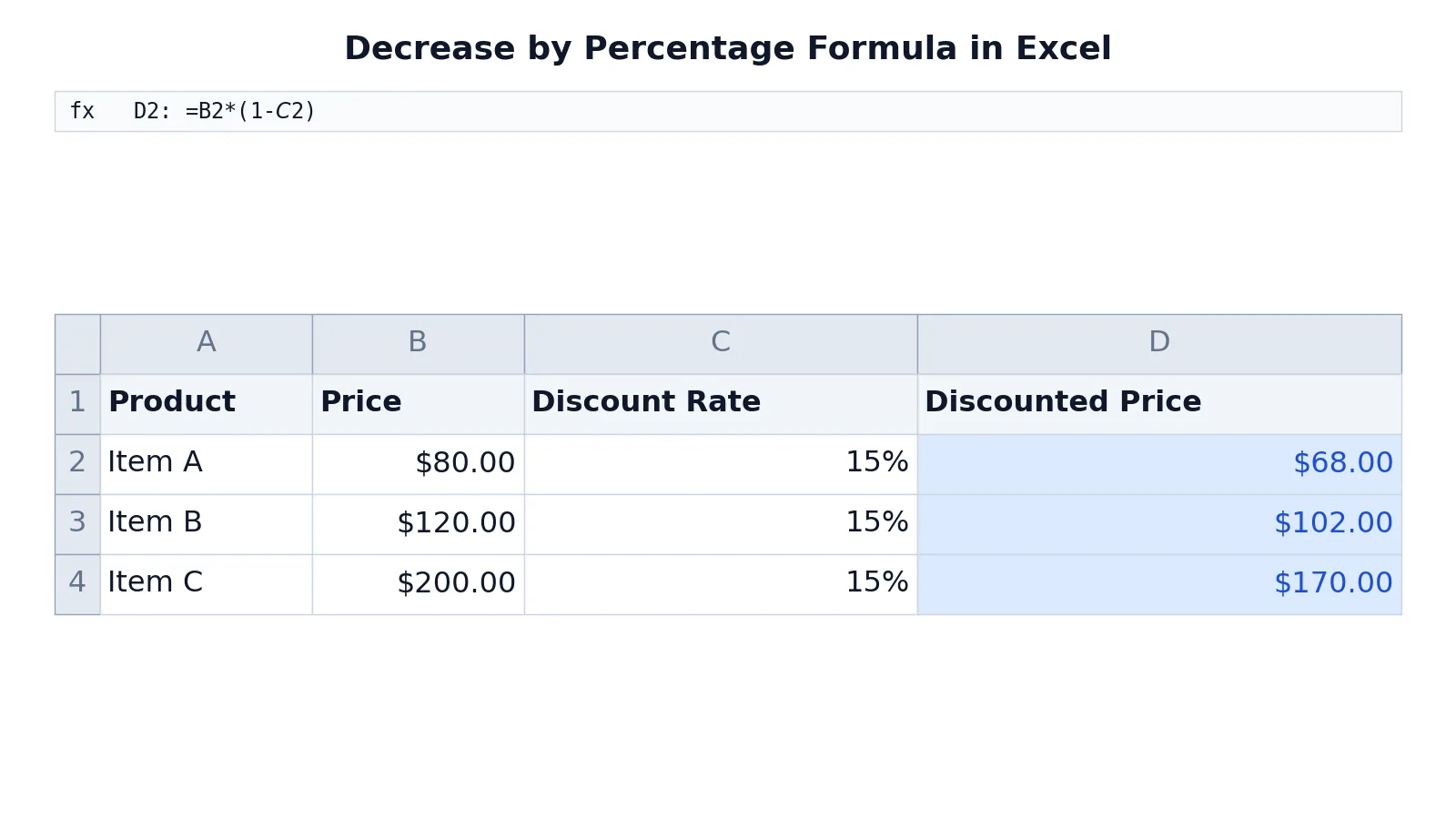 Decrease by Percentage Formula in Excel (Step by Step)