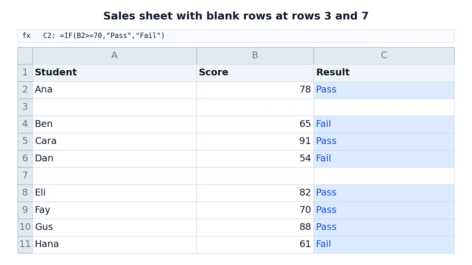 How to Delete Blank Rows in Excel (Step by Step)