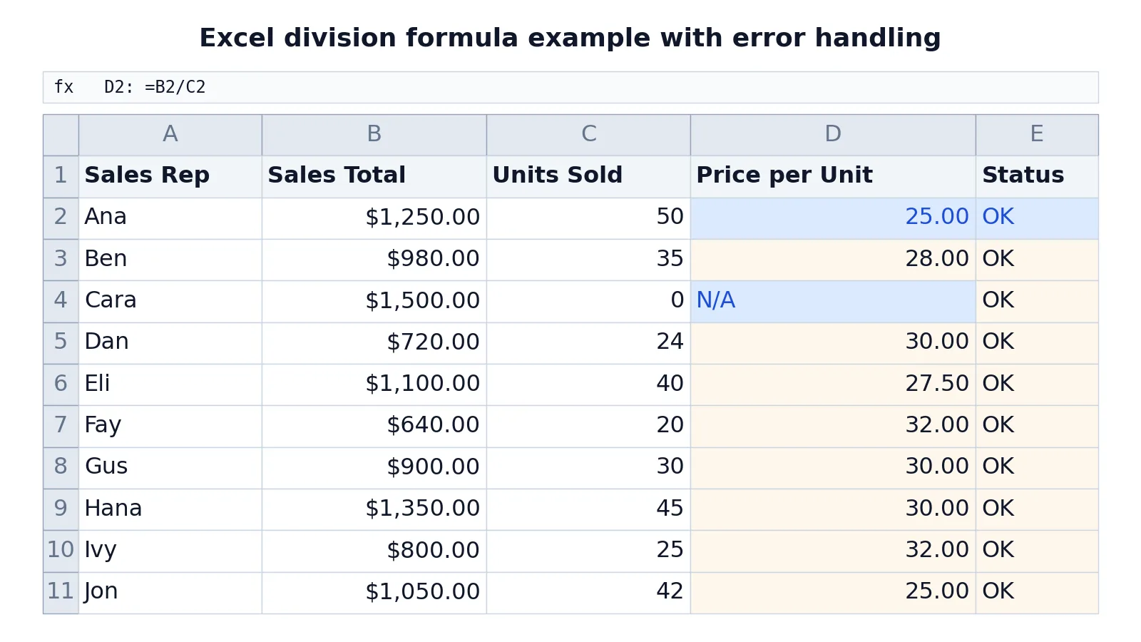 Division Formula in Excel: How to Divide Cells and Columns