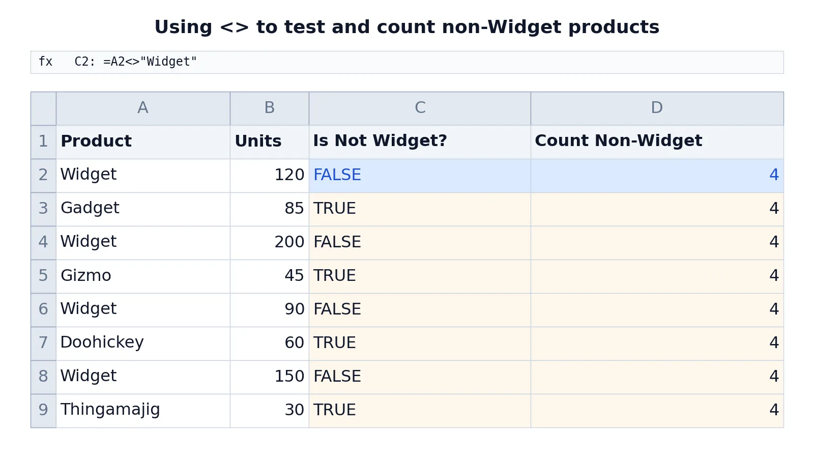 Does Not Equal in Excel: The <> Operator Explained