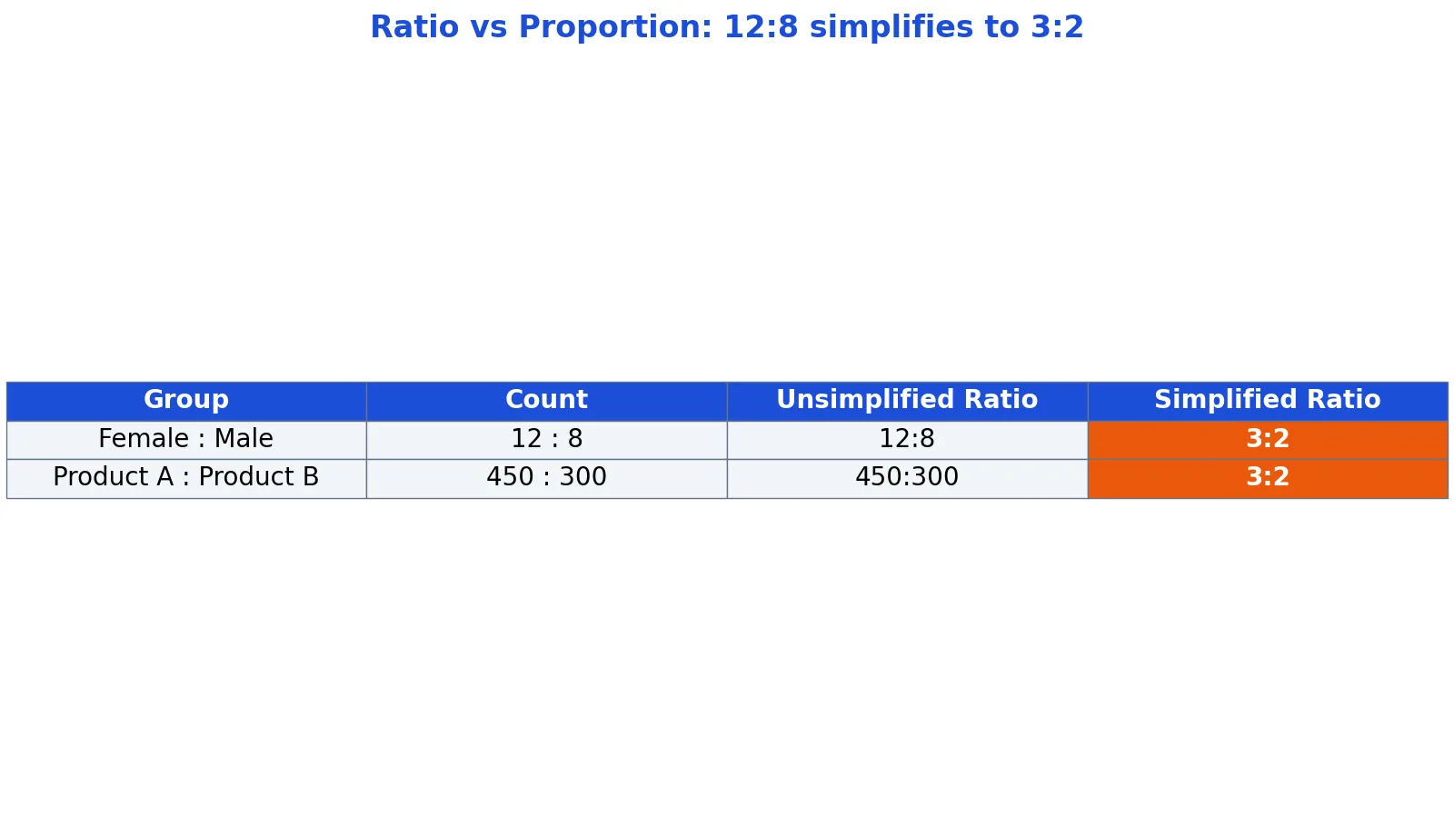 Example of a Ratio: Definition and Real Data Examples