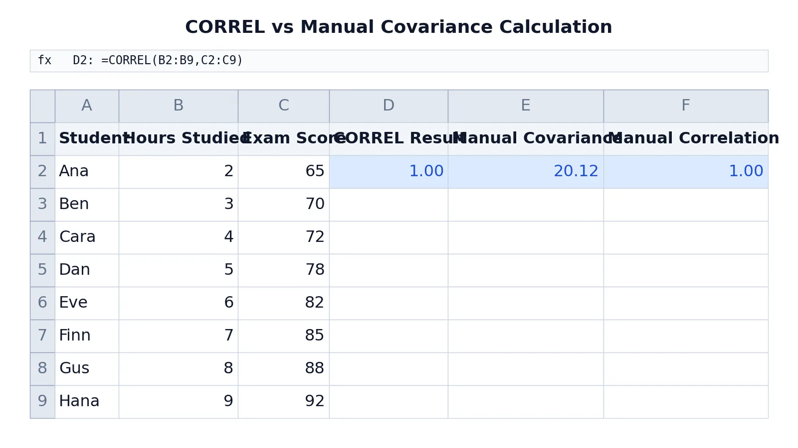 Excel CORREL Function: Formula, Syntax and Examples