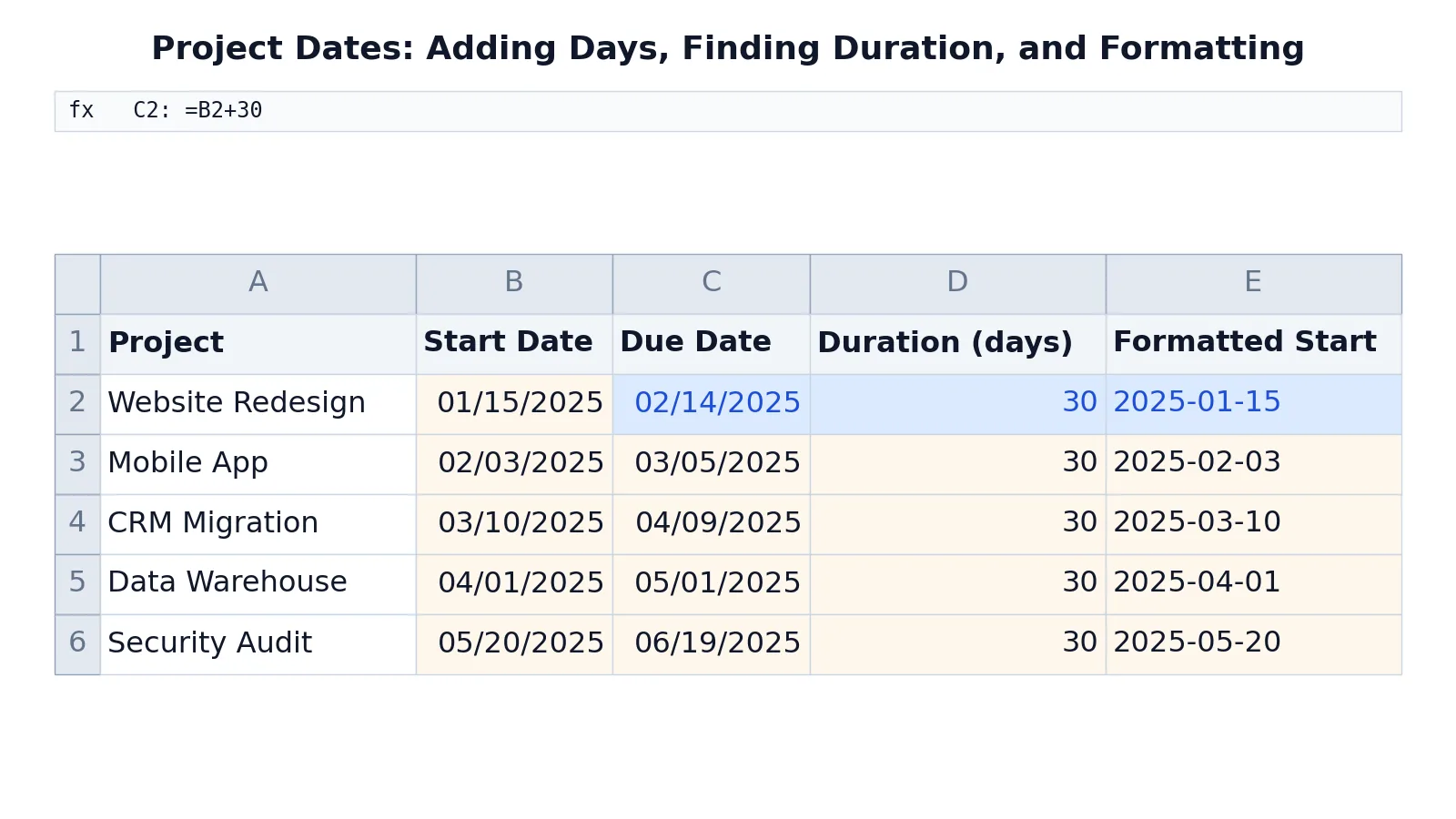 Excel Date Formulas: How to Add, Subtract and Format Dates