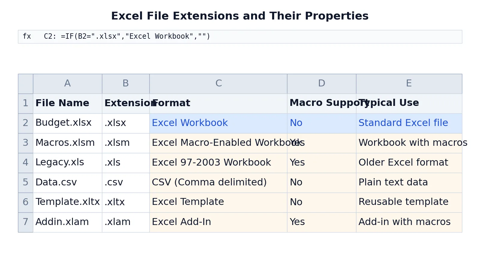 Excel Filename Extensions: XLSX, XLS, CSV and More