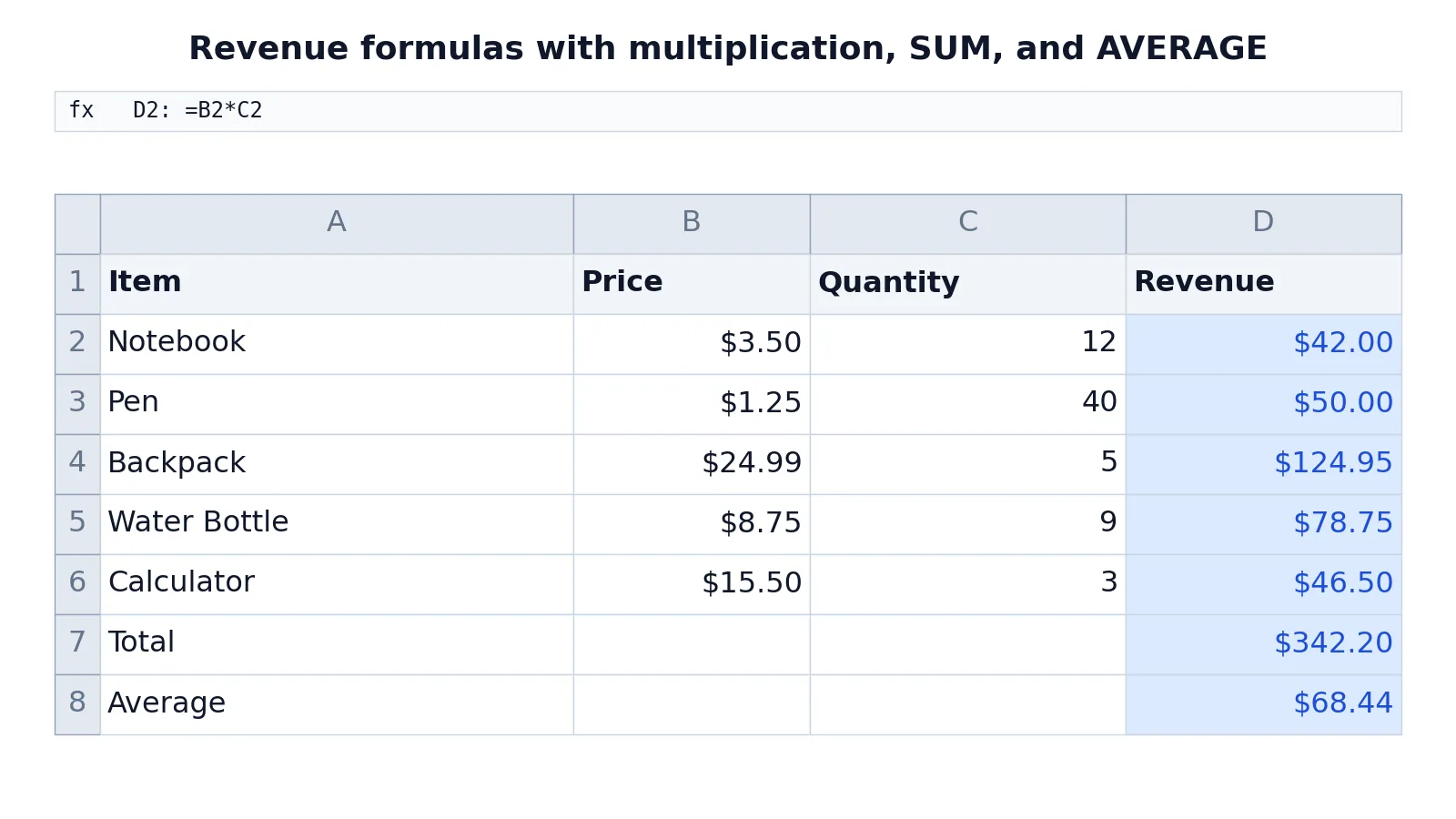 Excel Formula Basics: What Formulas Are and How to Write Them