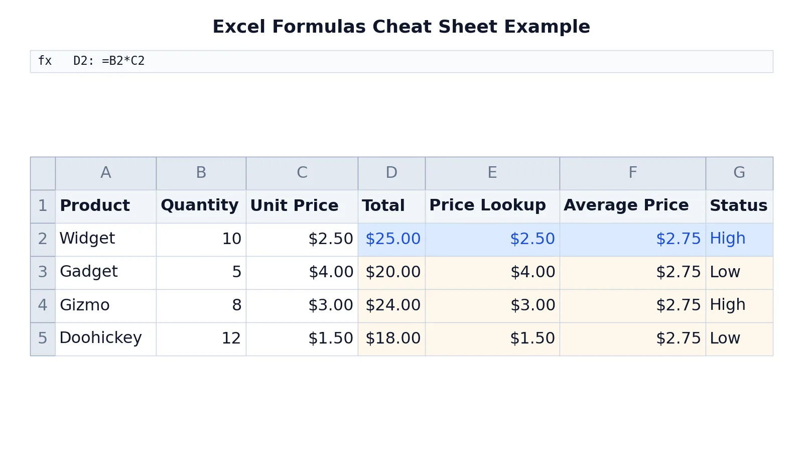 Excel Formulas Cheat Sheet: Key Functions and Examples