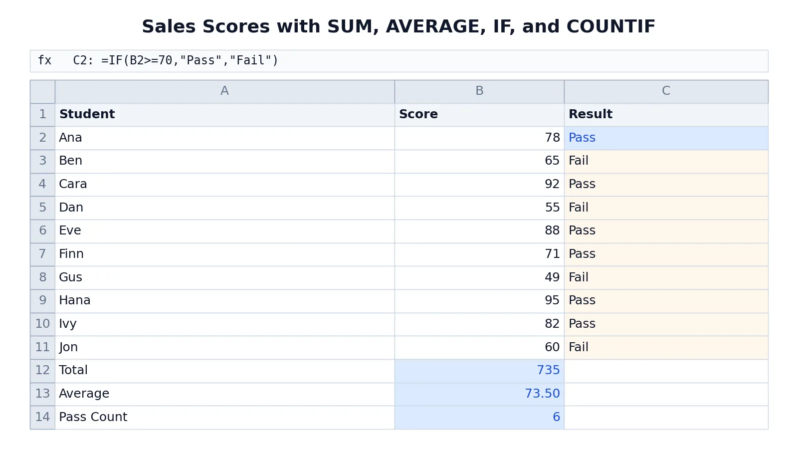 Excel Functions: What They Are and How to Use Them