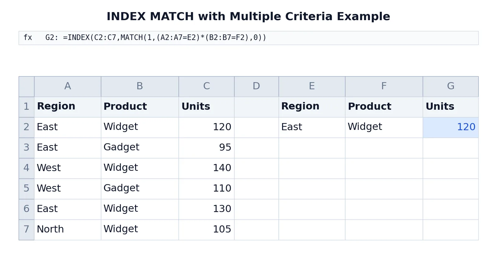 Excel INDEX MATCH with Multiple Criteria: Step by Step