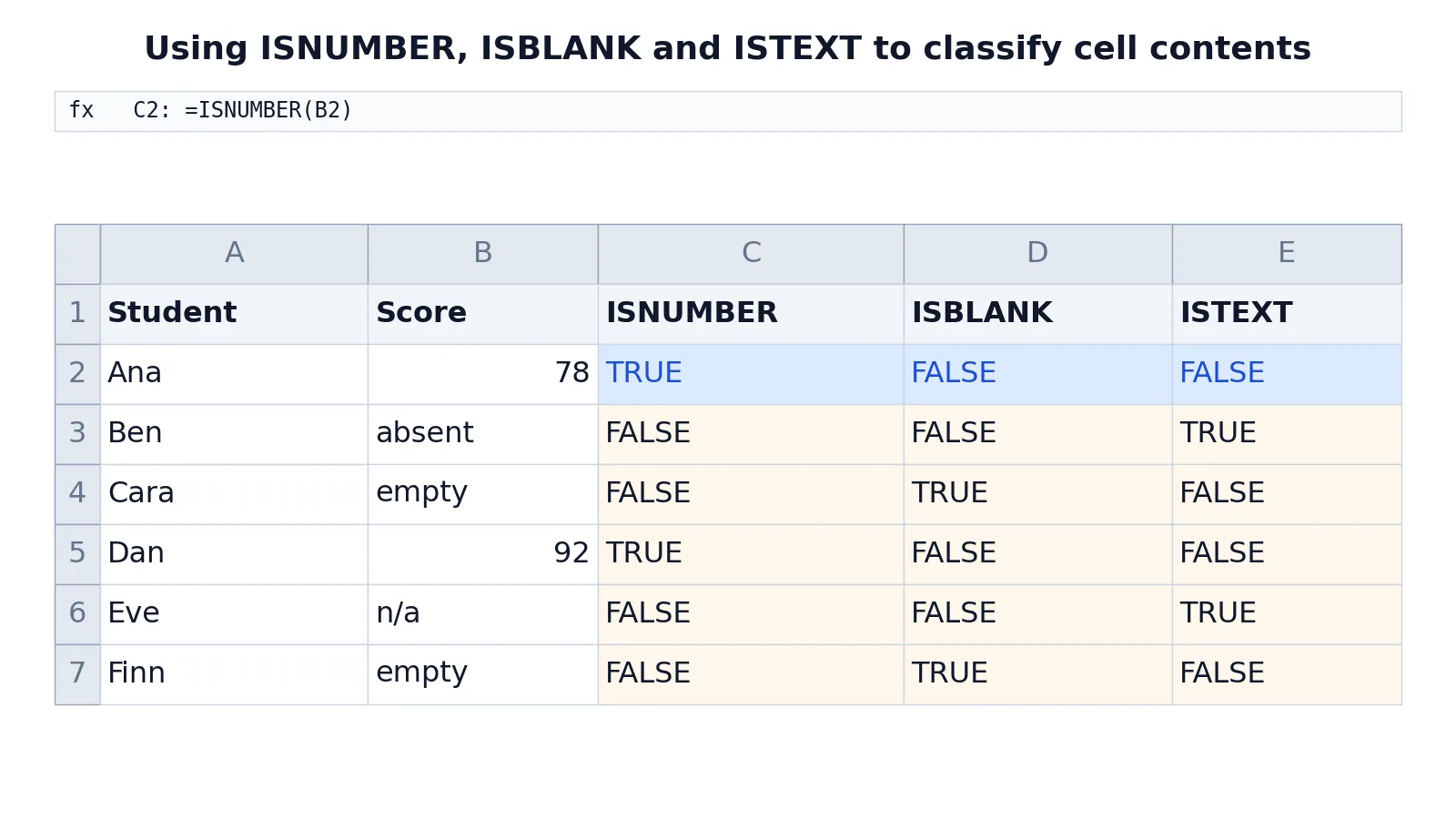 Excel IS Functions: ISNUMBER, ISBLANK and More