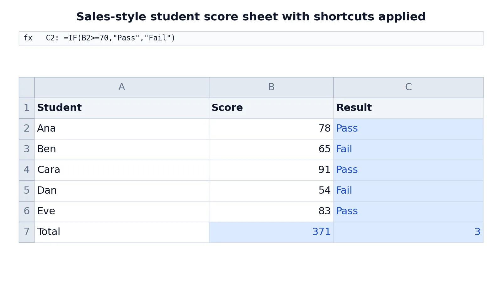 Excel Keyboard Shortcuts: Essential Hotkeys for Analysts