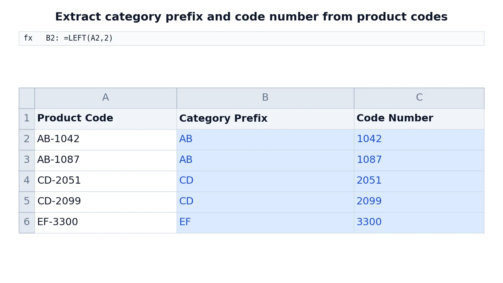Excel LEFT Function: Extract Text from the Left