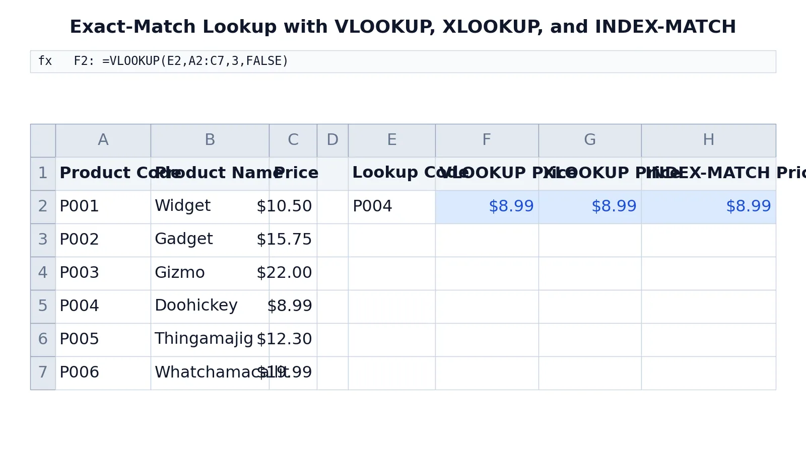 Excel Lookup Functions: VLOOKUP, XLOOKUP and INDEX-MATCH