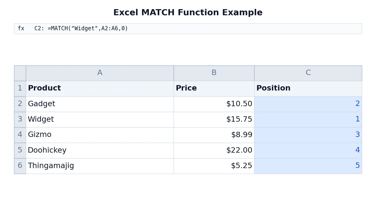 Excel MATCH Function: Syntax and Examples