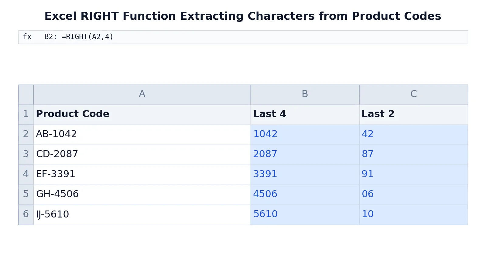 Excel RIGHT Function: Syntax, Examples and Uses