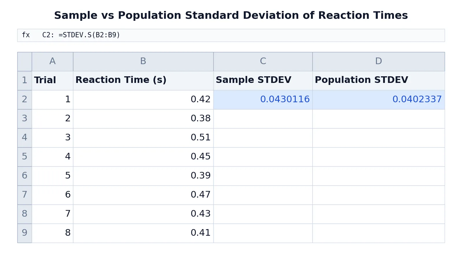 Excel STDEV Function: Syntax, Formula and Examples