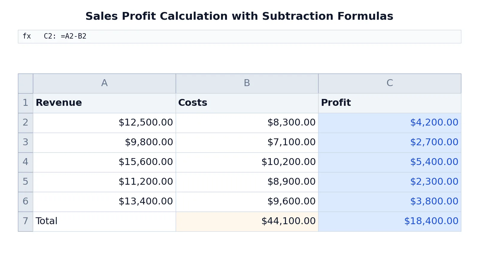 Excel Subtraction Formula: How to Subtract in Excel