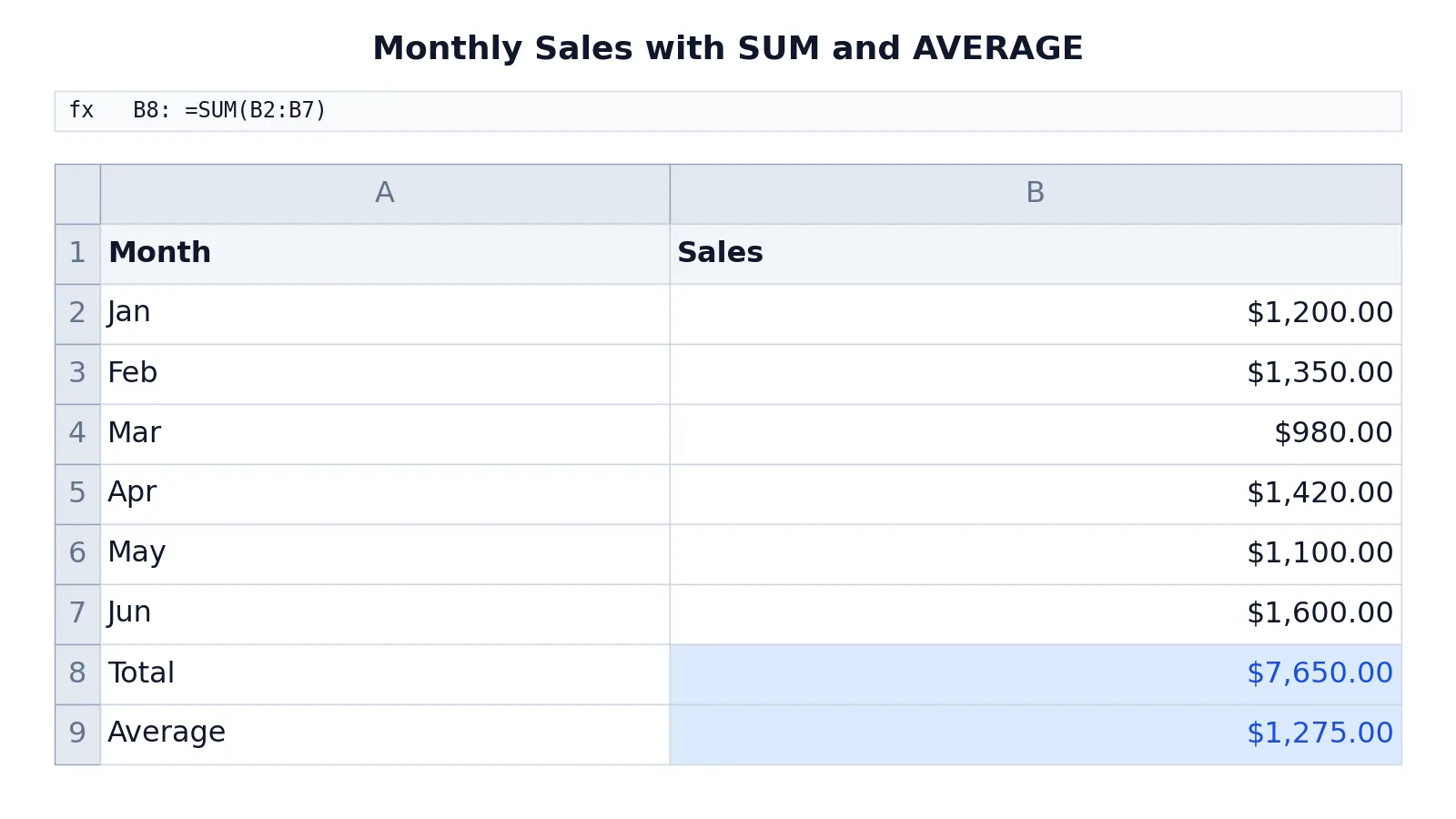 Excel SUM Function: Syntax, Examples and Tips