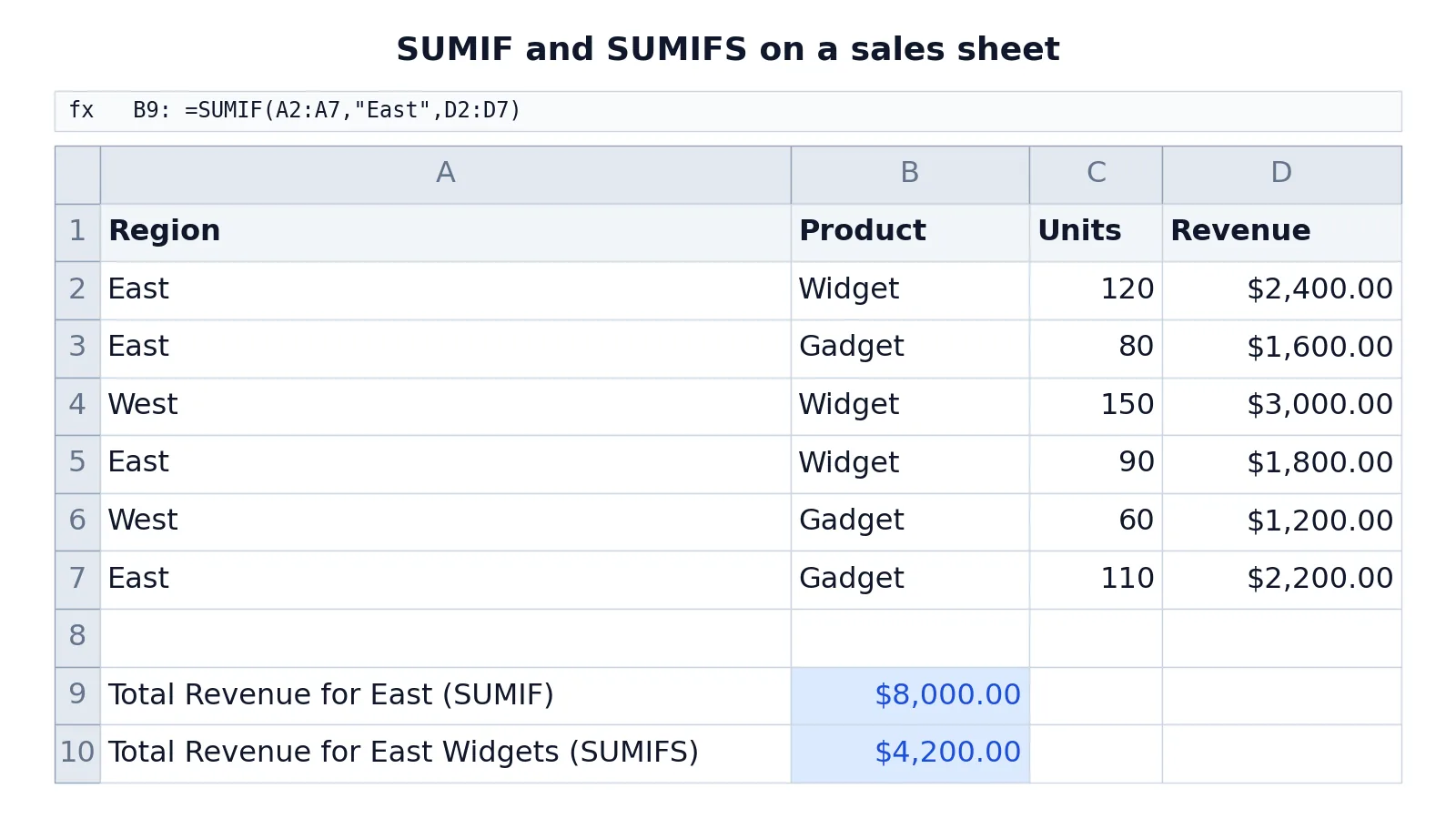 Excel SUMIF and SUMIFS: Syntax and Examples