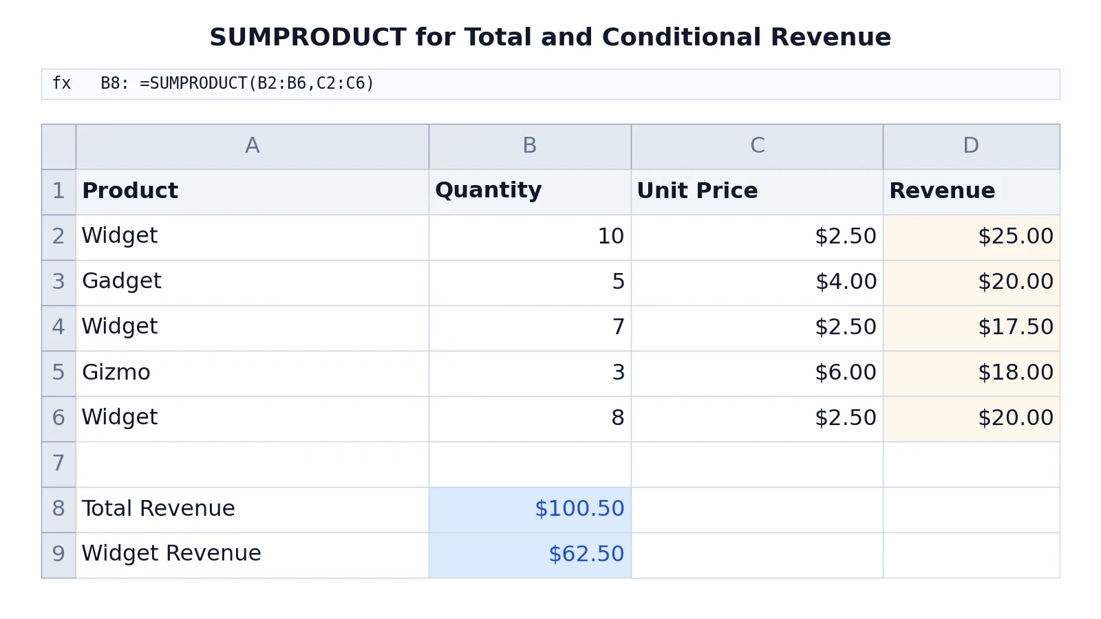 Excel SUMPRODUCT Function: Syntax and Examples