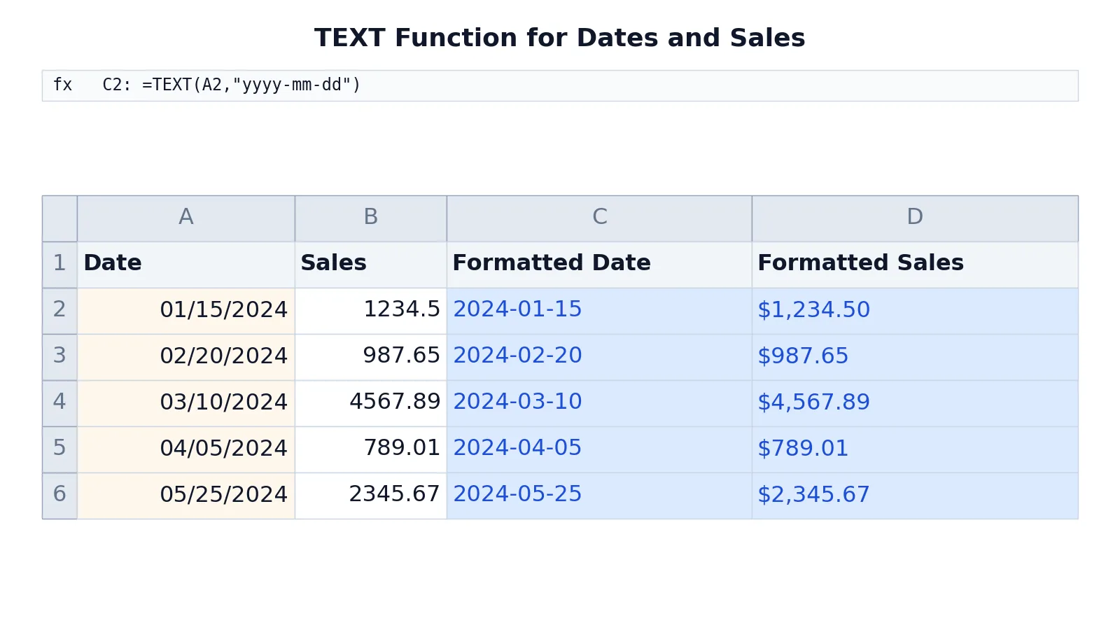 Excel TEXT Function: Syntax, Format Codes and Examples