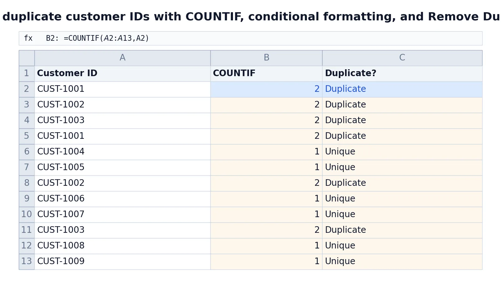How to Find Duplicates in Excel (Step by Step)
