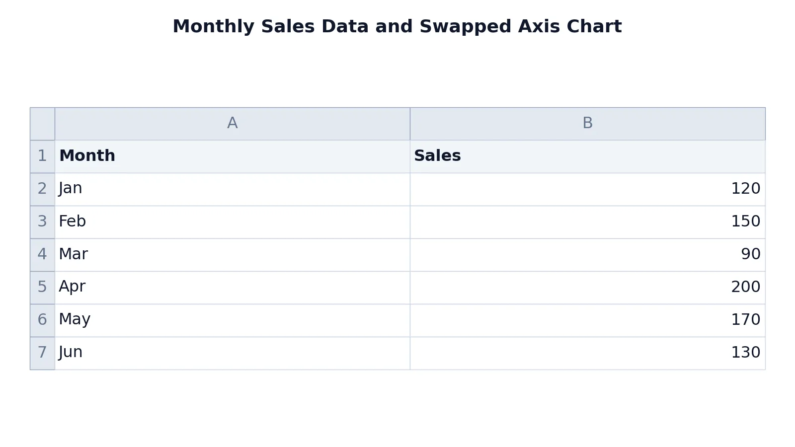 How to Flip the X and Y Axis in Excel (Step by Step)