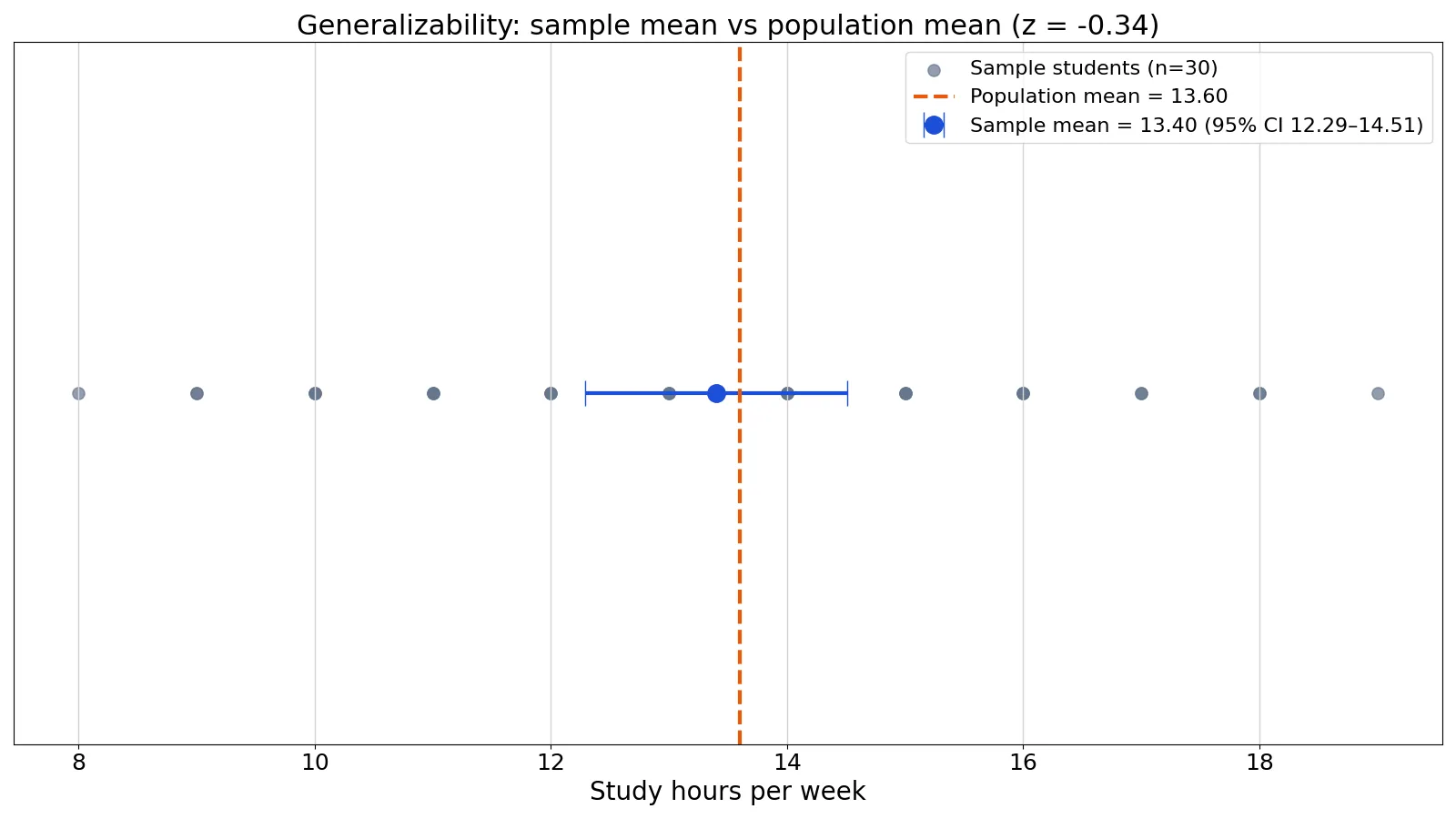 Generalizability in Research: Definition and Examples