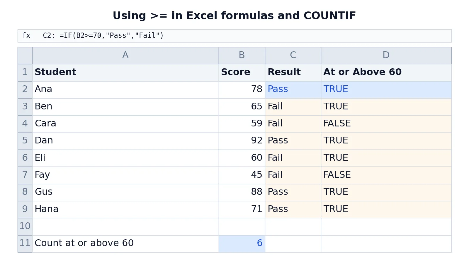 Greater Than or Equal To in Excel: Operators and Examples