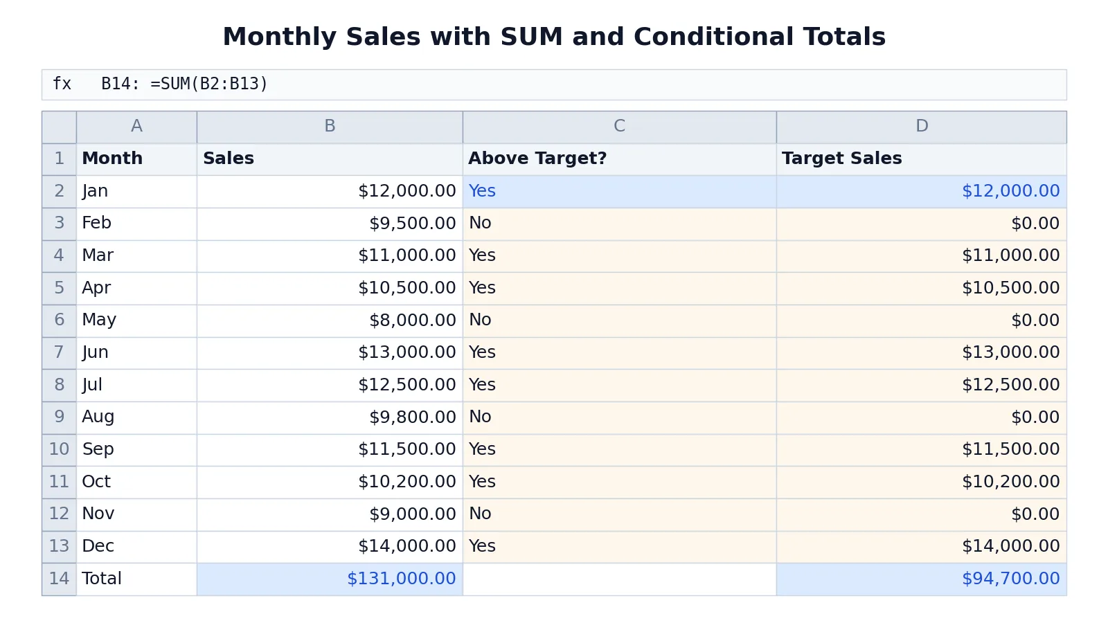 How to Add Multiple Rows in Excel (Step by Step)