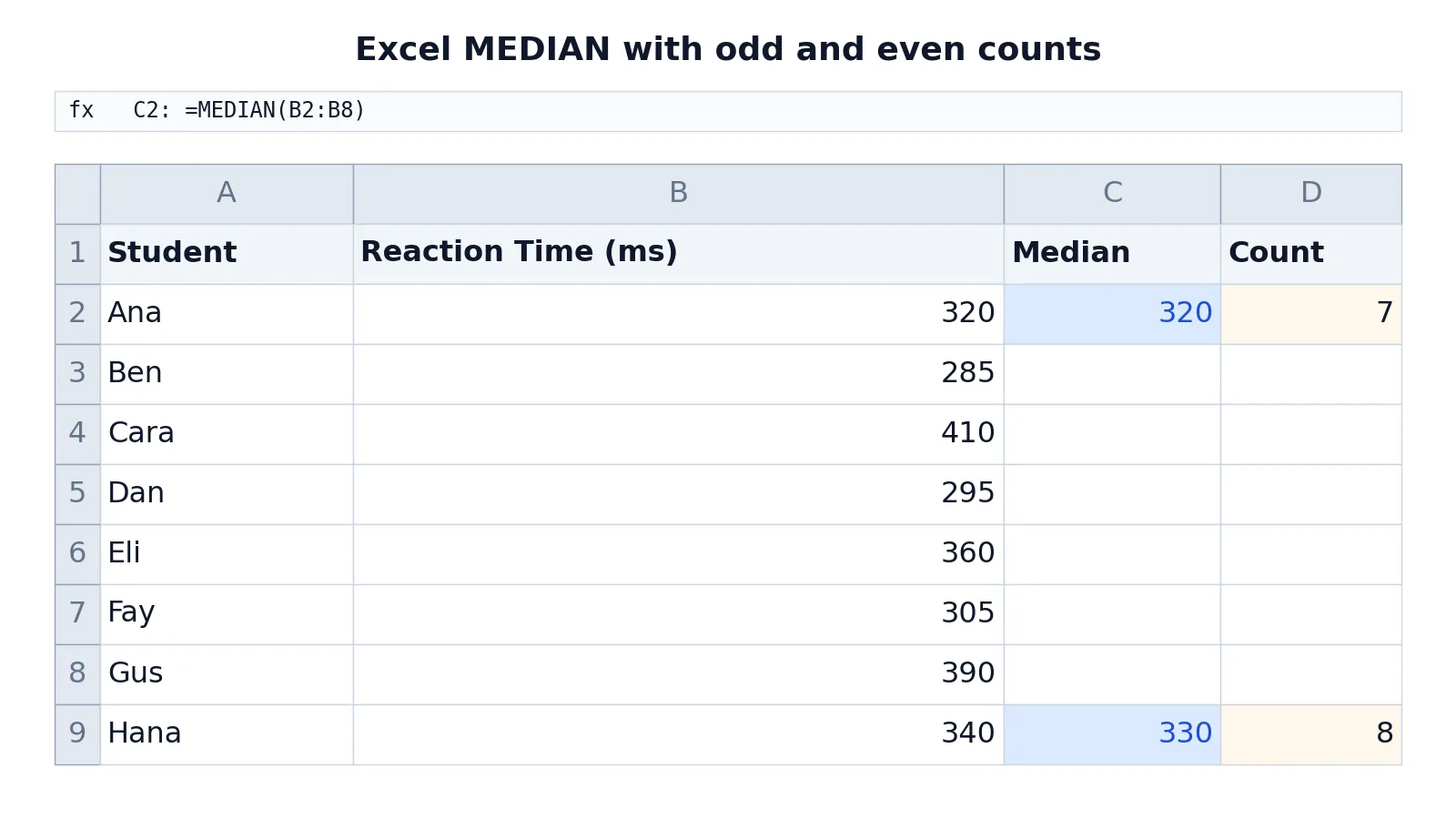How to Calculate Median in Excel (Step by Step)