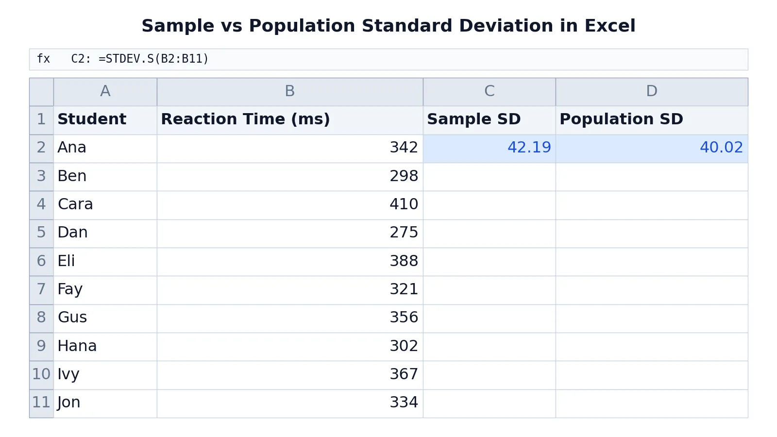How to Calculate Standard Deviation in Excel