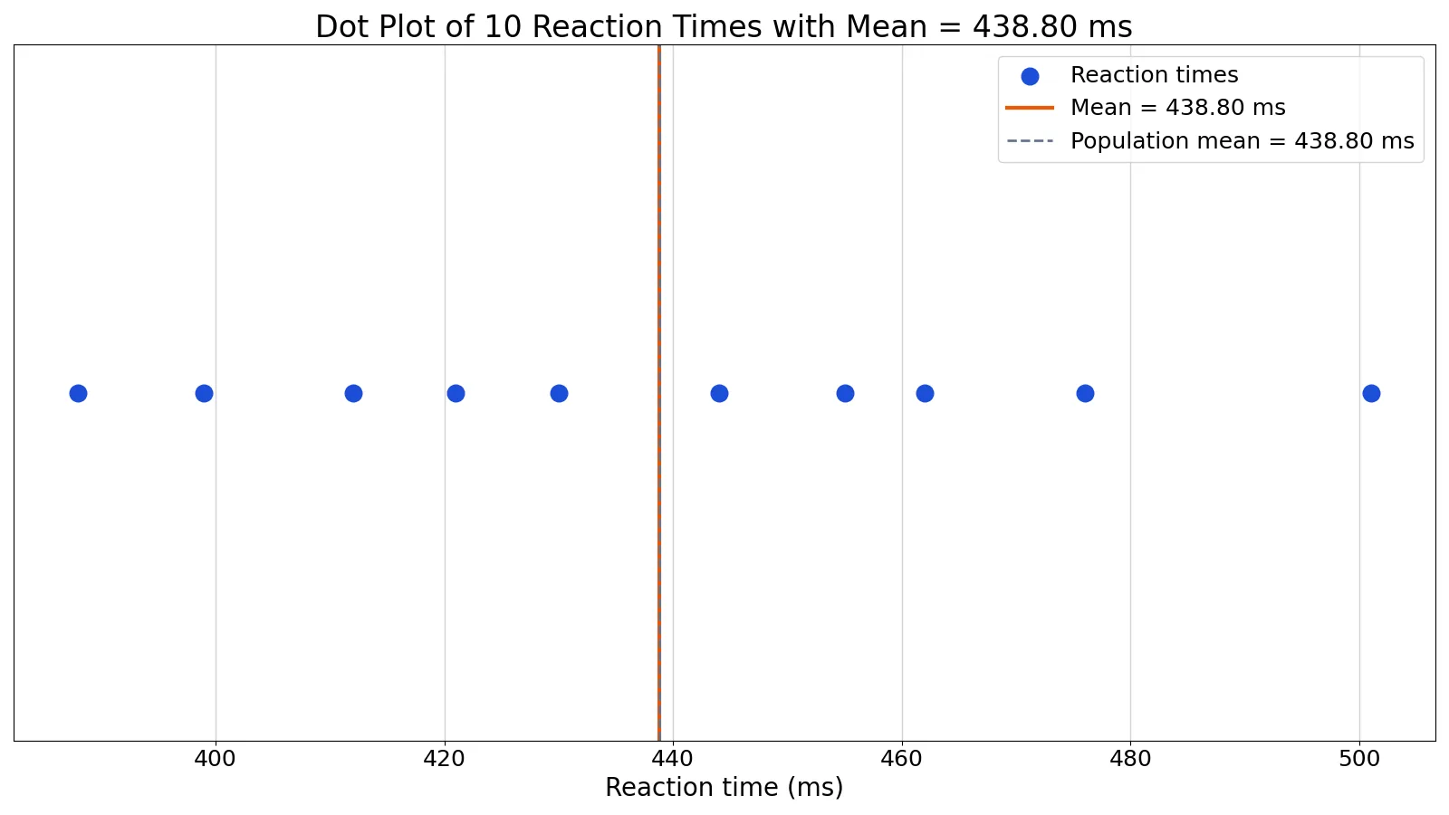 How to Calculate the Mean: Formula and Step by Step Examples